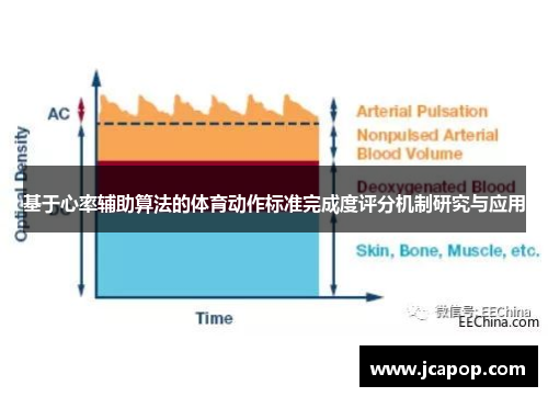 基于心率辅助算法的体育动作标准完成度评分机制研究与应用